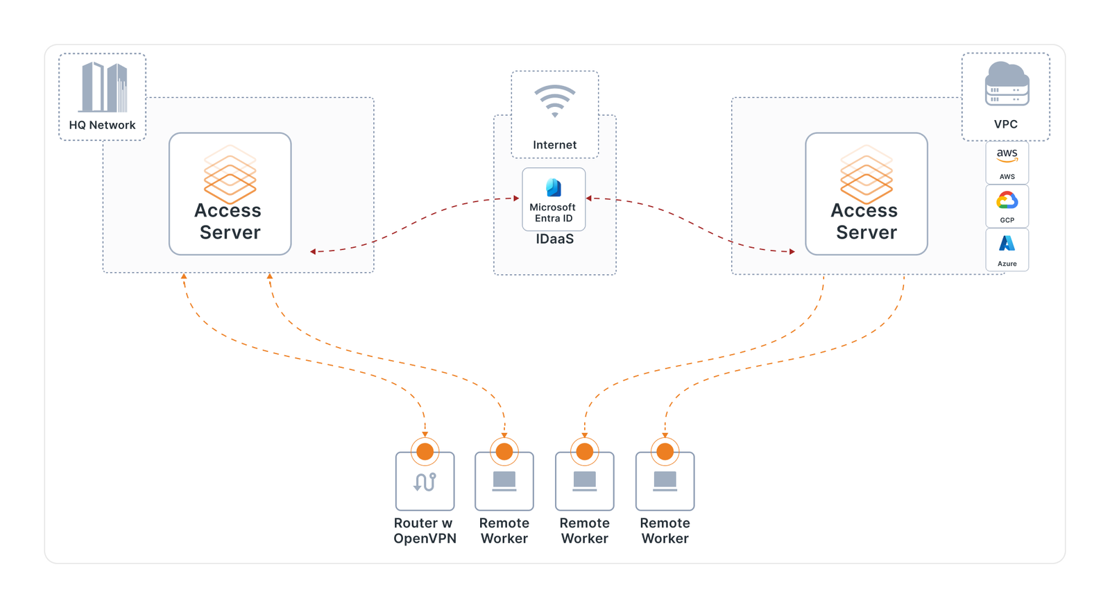 VPN Problem I Fixed With OpenVPN